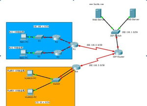 網絡設備IP地址規劃與子網劃分的最優化實踐