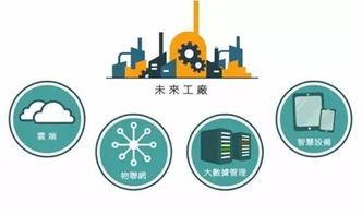 從四個(gè)維度解析工業(yè)互聯(lián)網(wǎng)如何讓大數(shù)據(jù)產(chǎn)生價(jià)值
